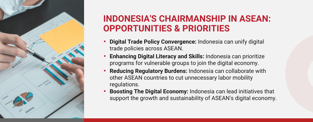 The Role of Digital Transformation in ASEAN's Economy