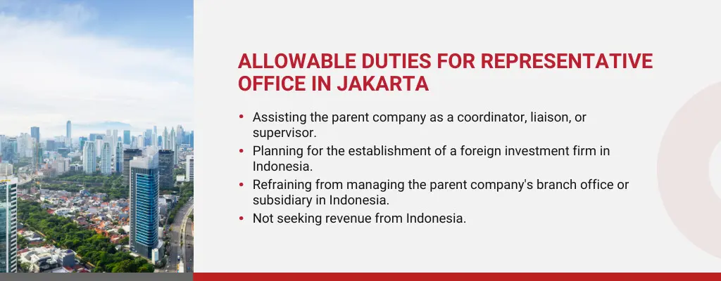 How to Set Up a Representative Office in Jakarta