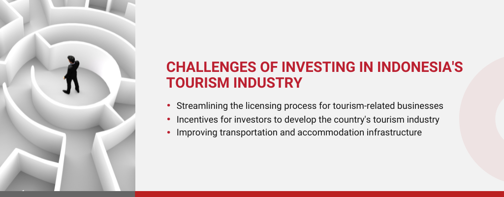 Exploring the Potential of Indonesia's Tourism Industry