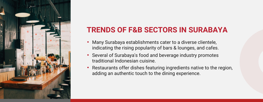 Investing in The Food and Beverage Industry Surabaya