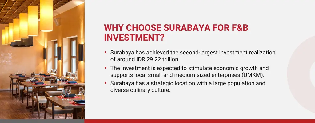 Investing in The Food and Beverage Industry Surabaya