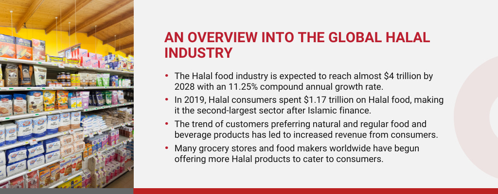 The Halal Industry in Indonesia Trends and Future Prospects