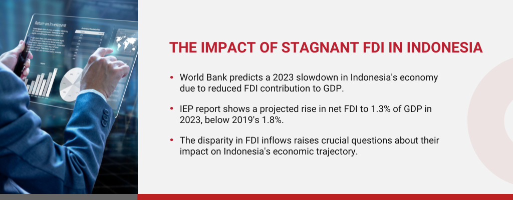 Foreign Direct Investment in Indonesia show stagnancy