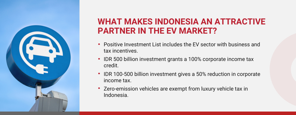 Indonesia Japan Relations on Electric Vehicles