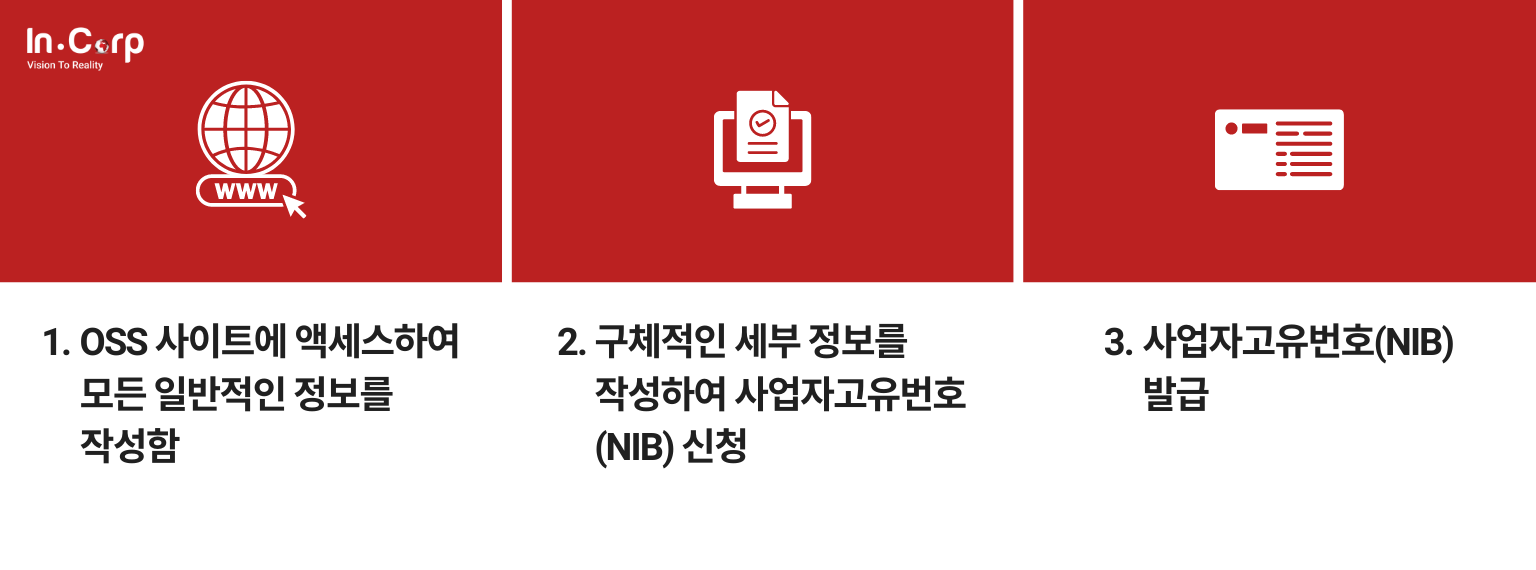 Applying-for-Business-Permits-and-Licenses-on-OSS_KR
