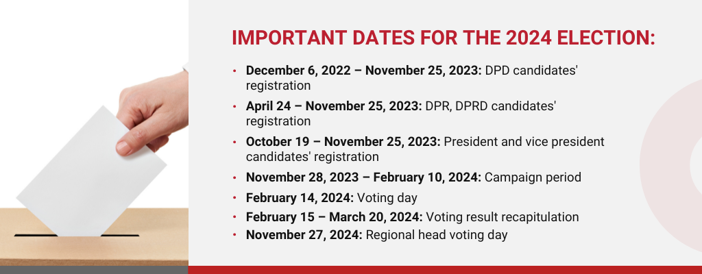 Will Indonesian Elections Affect Business in 2024?