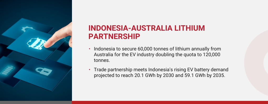 Lithium trade Indonesia and Australia: 6 business opportunities