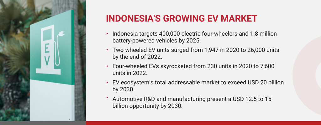 Lithium trade Indonesia and Australia: 6 business opportunities