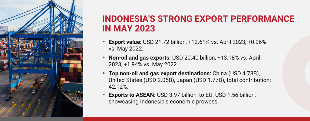 Indonesia rises to upper-middle-income status