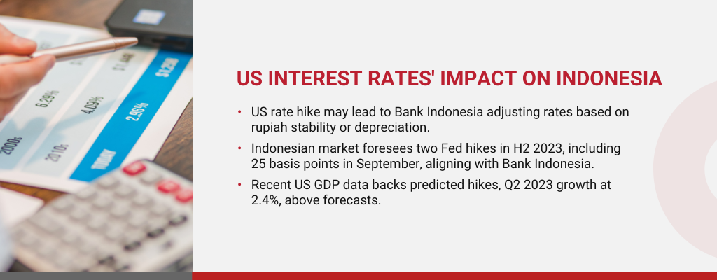 US interest rates rise: impacts on Indonesia's economy