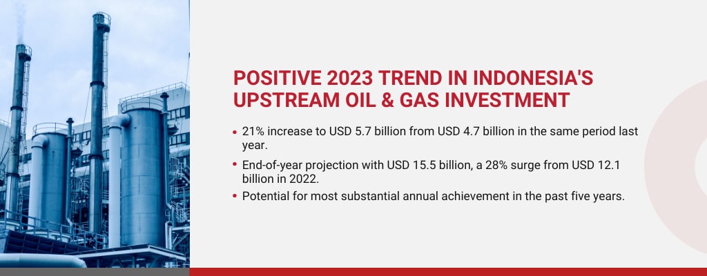 How to Unleash Potential in Indonesia's Oil and Gas Industry