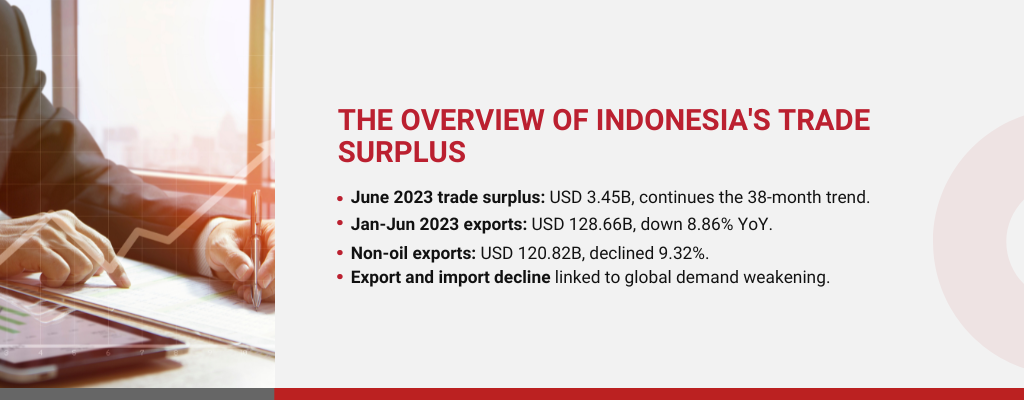 How Trade in Indonesia Tackles Economic Challenges in 2023