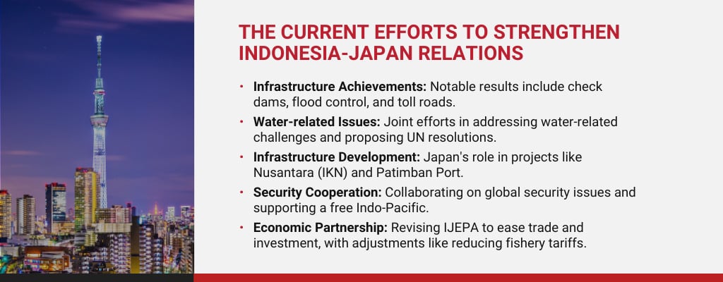 Indonesia-Japan relations: Reinforcing bilateral cooperation