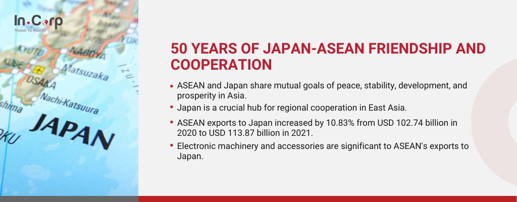 Indonesia's Role in Japan-ASEAN Partnership
