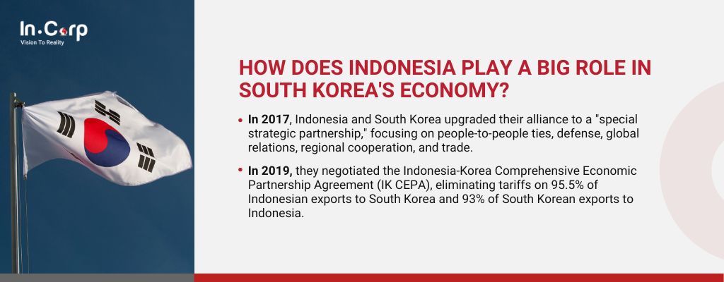 The Future of ASEAN-Korea Business Partnership