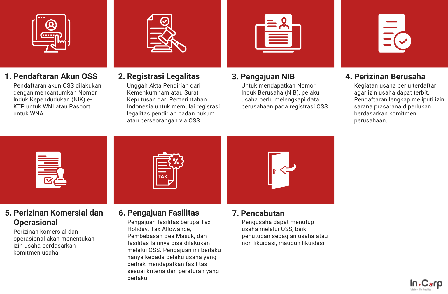 Fasilitas OSS di Indonesia