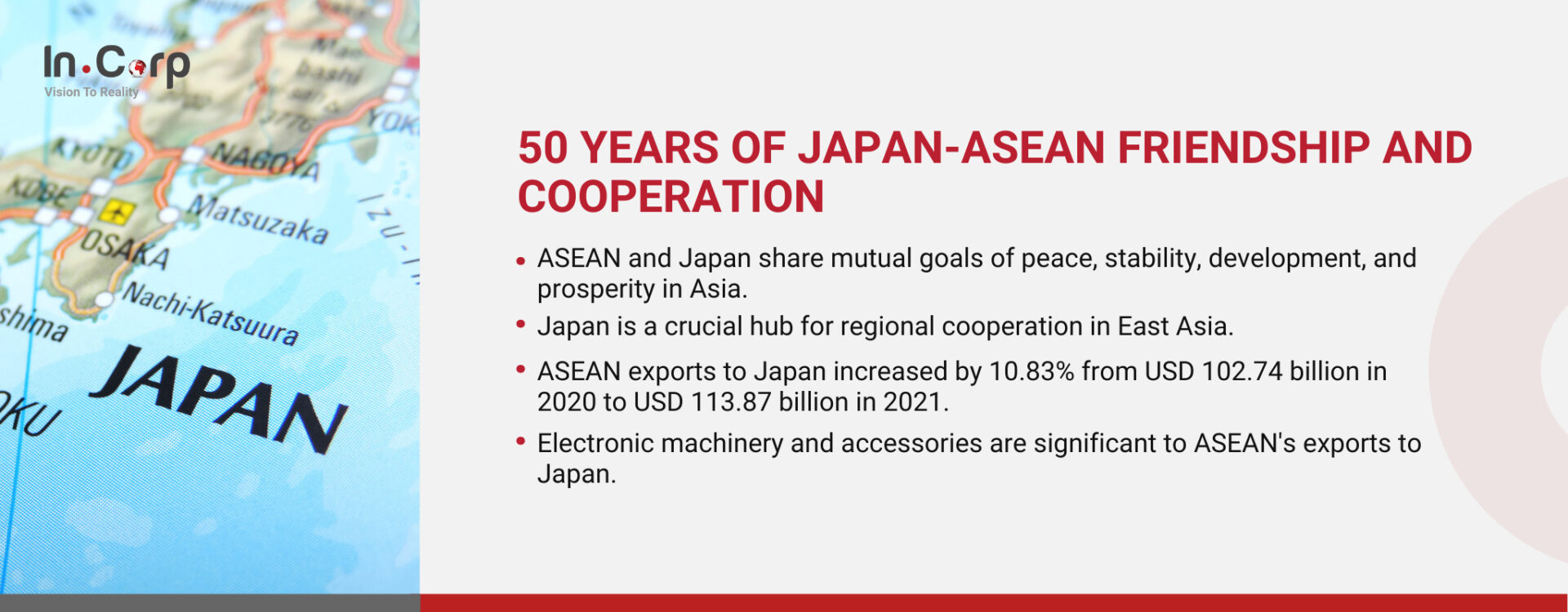 Indonesia's Role in Japan-ASEAN Partnership