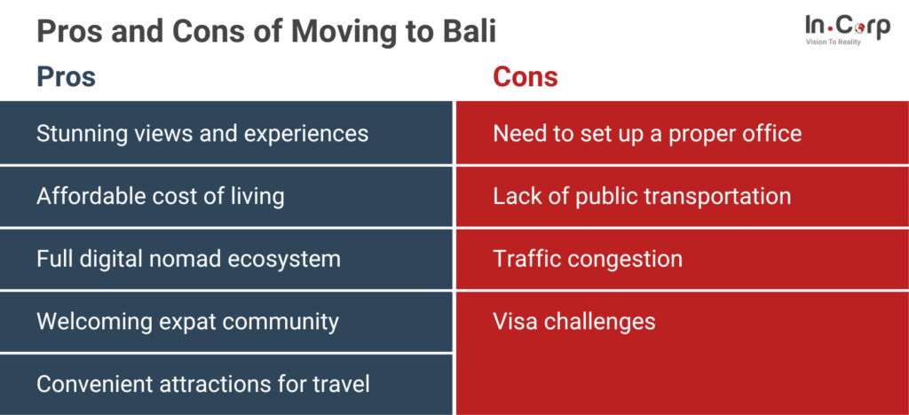 Pros and Cons of Moving to Balo
