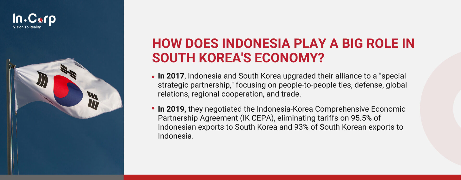 The Future of ASEAN-Korea Business Partnership