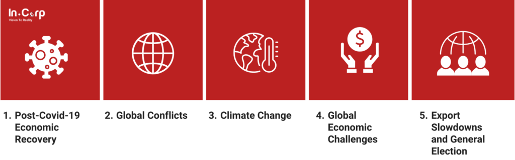 Indonesia's Economic Outlook for 2024