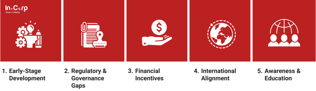 Enhancing Green Financing in Indonesia with ESG Advisory