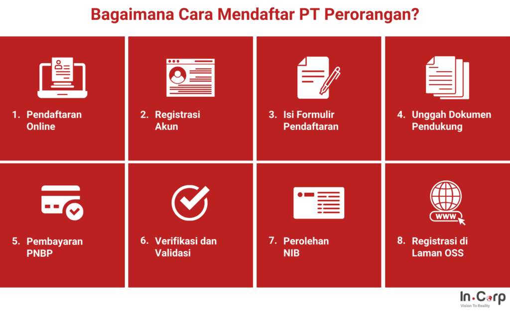 Bagaimana Cara Mendaftar PT Perorangan?