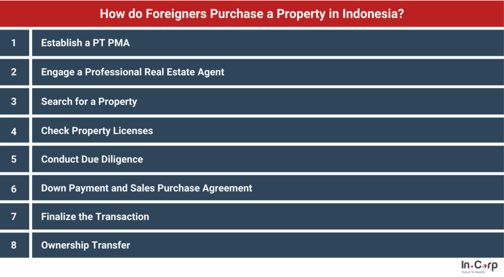 How do Foreigners Purchase a Property in Indonesia?