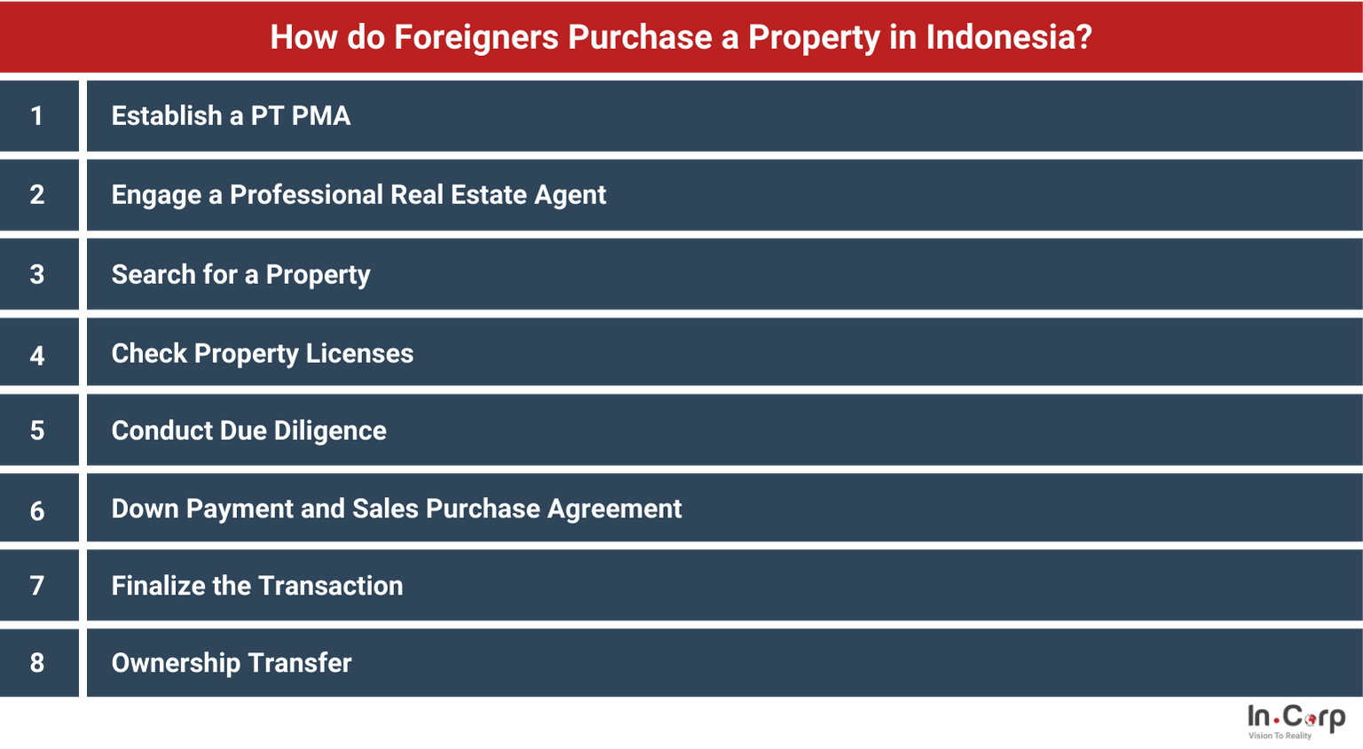 Buy a House in Indonesia an Ultimate Guide for Foreigners