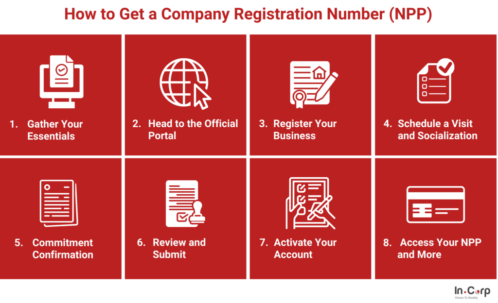 Checking Your Company Registration Number Status