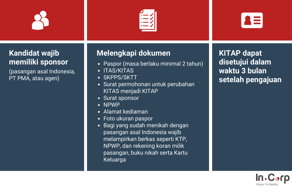 Cara mengajukan KITAP