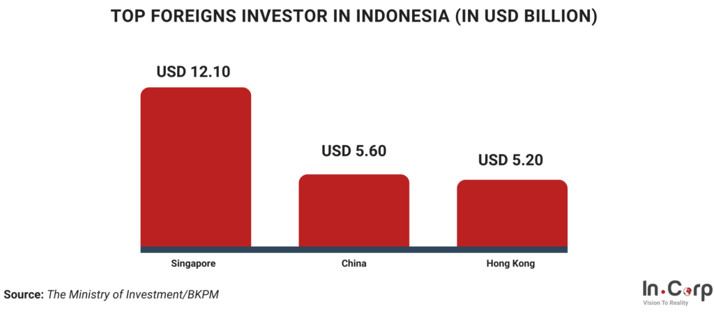 Why Hong Kong Businesses Should Invest in Indonesia