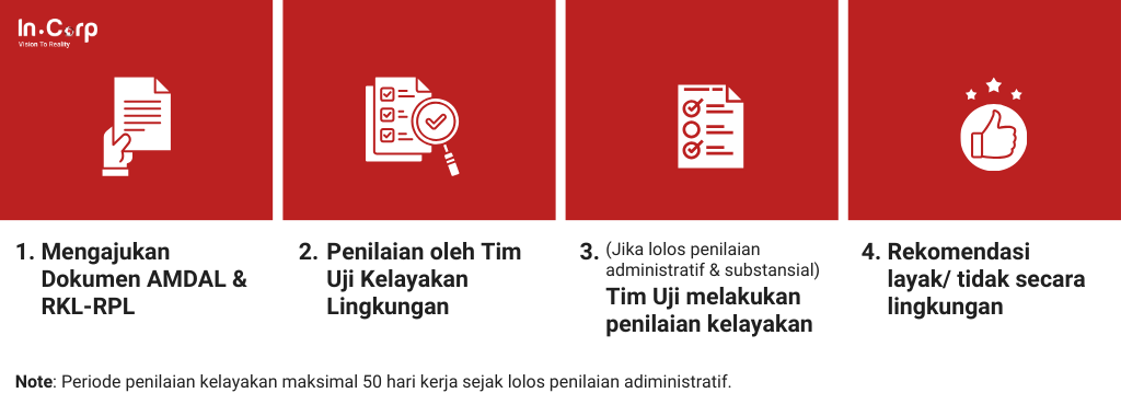 Proses screening izin AMDAL