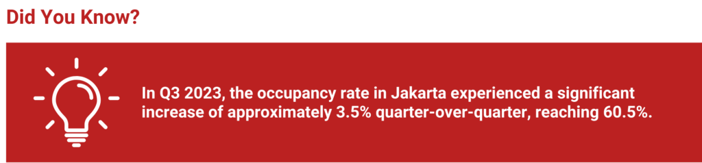 Indonesian Real Estate Market Outlook for 2024