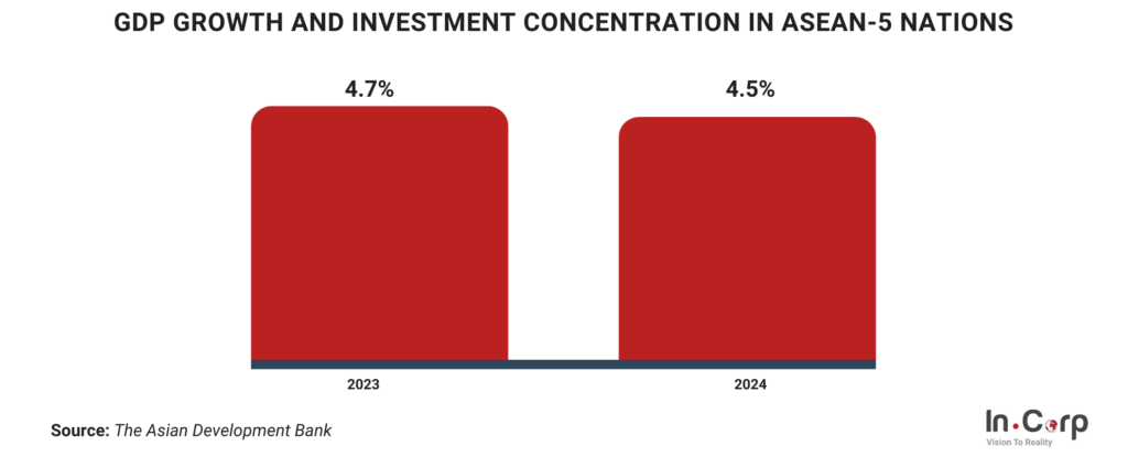 Indonesian Startup Outlook for 2024