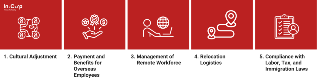 How Global Mobility Strategy Drives Company Growth