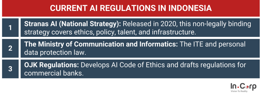 AI in Business: Challenges and Considerations