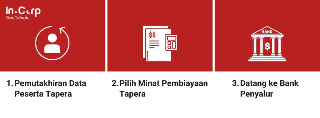 Mekanisme pembiayaan Tapera