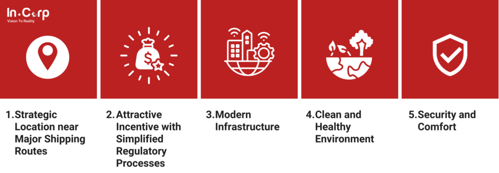 Batam Industrial Park: 5 Secrets to Unlocking Growth