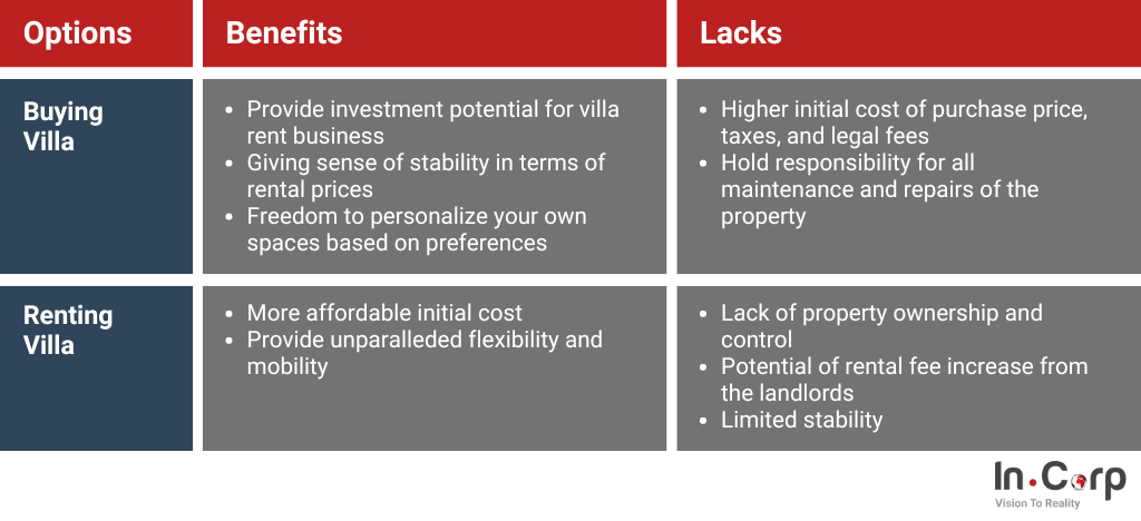 Is it better to buy or rent villa in Bali?