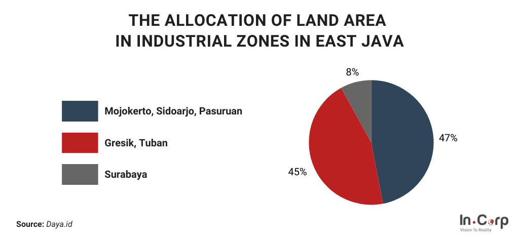 Business Tips: Why You Should Renting A Warehouse in East Java