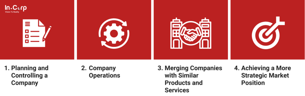 Holding Company in Indonesia: Definition and Examples