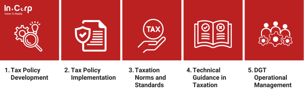 The Role of the Tax Directorate General in Indonesia