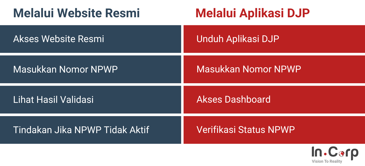 Cara cek npwp perusahaan online dan offline ikuti langkah ini 