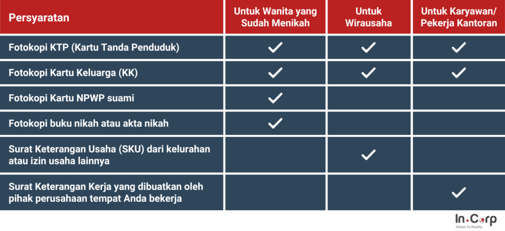 Syarat pembuatan NPWP Indonesia
