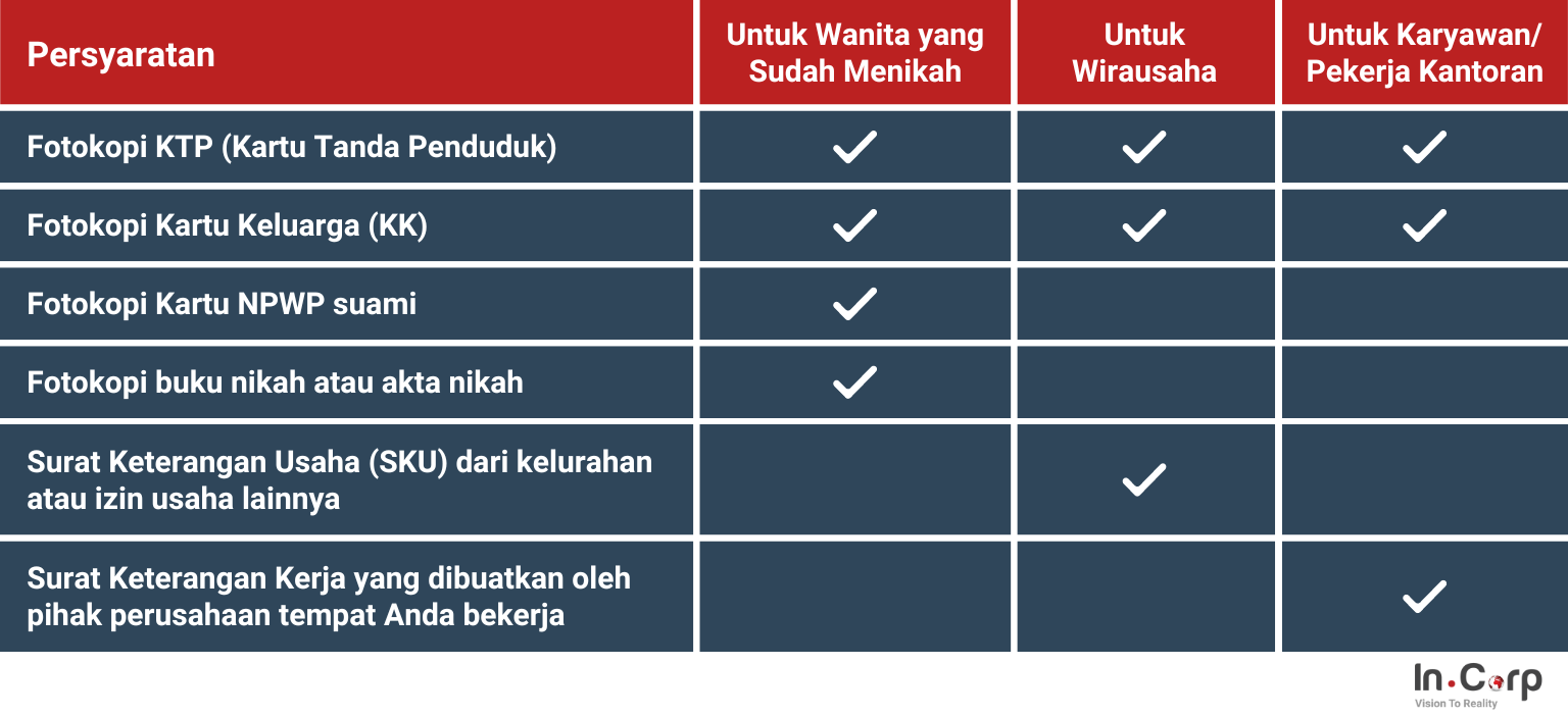 Membuat NPWP Pribadi Online Persyaratan dan Cara Cek NPWP