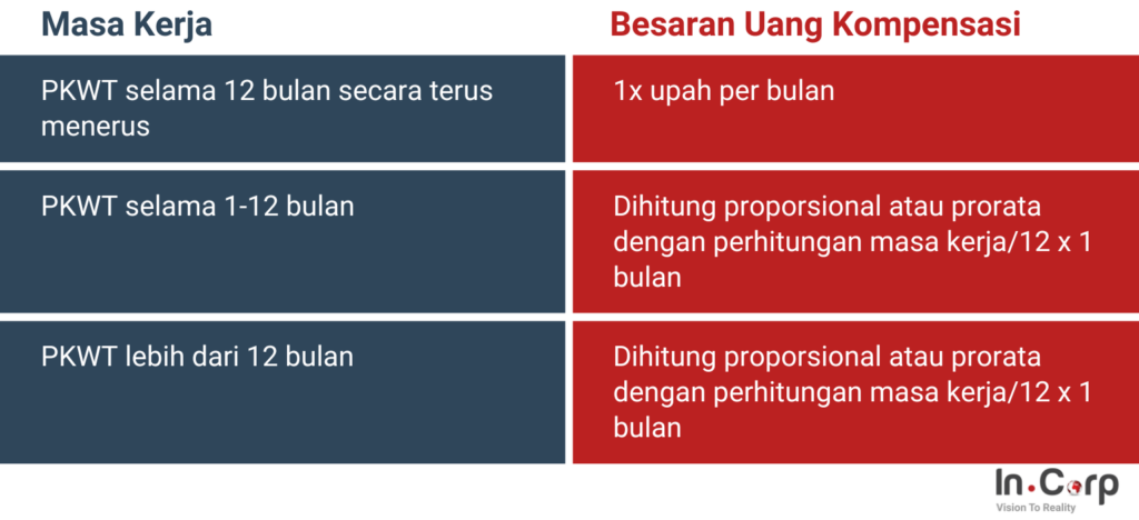 Cara Cepat Menghitung Uang Kompensasi PKWT