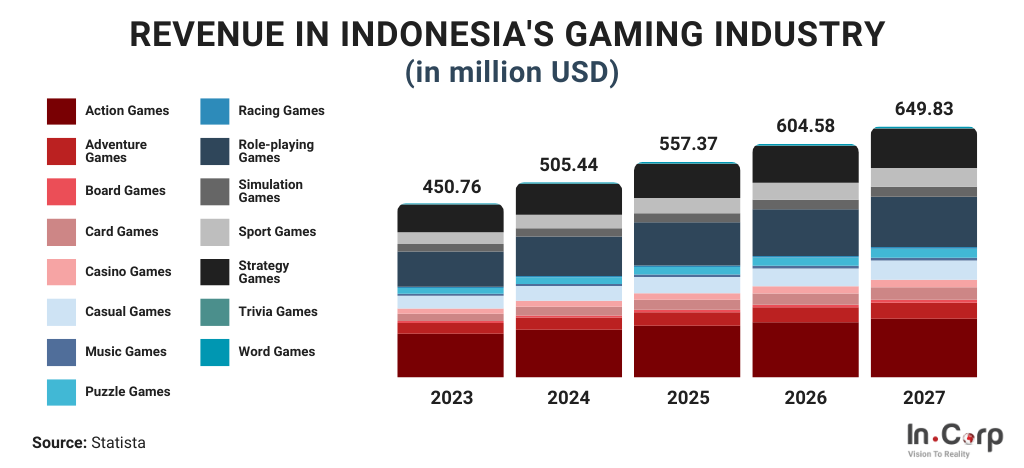 How to Capitalize on Indonesia’s Gaming Industry
