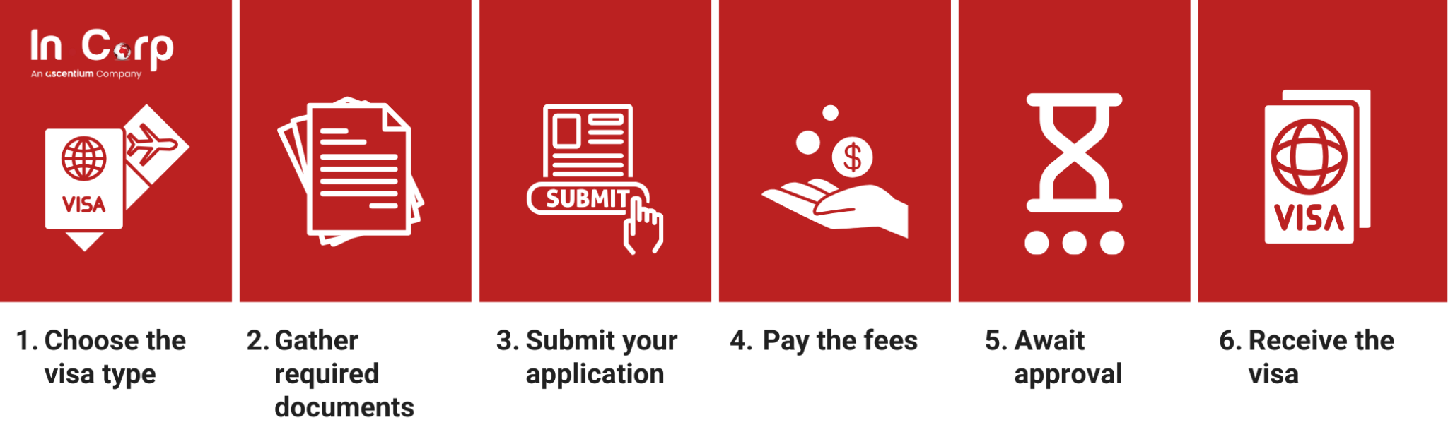 INDONESIA NEW VISA POLICY visual data 5