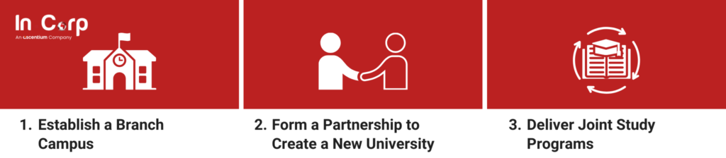 The Future of Education in Indonesia: Insights for Investors