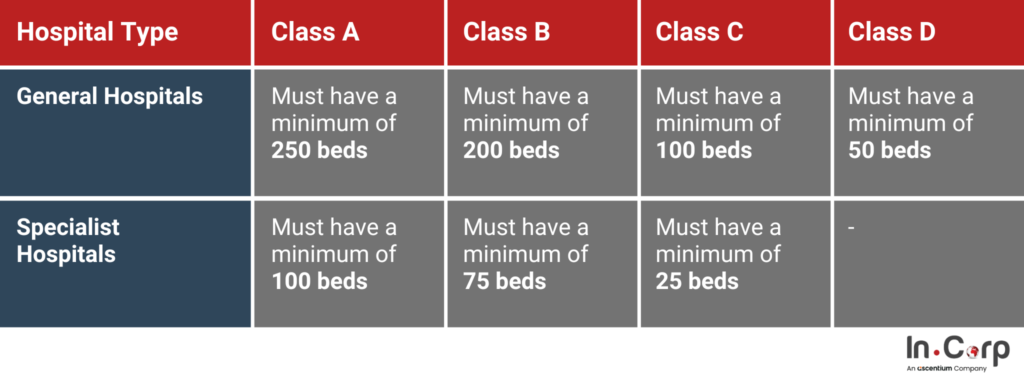 How to Open a Hospital in Indonesia